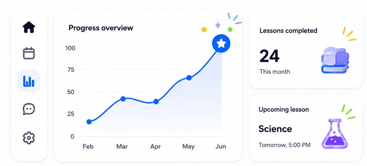 Student progress dashboard with chart and lesson cards